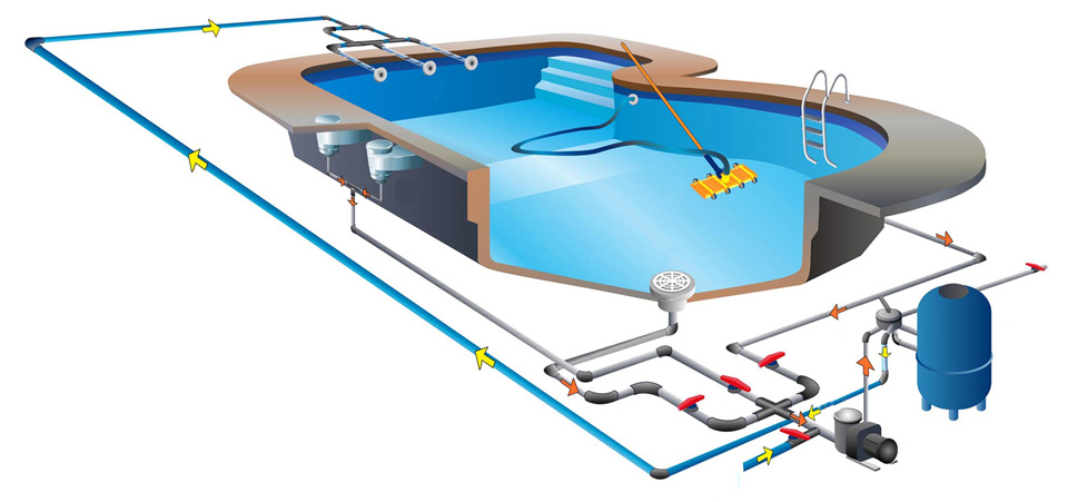 esquema de las tuberias, bomba y filtro de una piscina