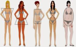 Tipos de cuerpo de mujer según la forma